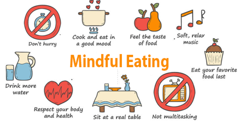 What Is Mindful Eating 1