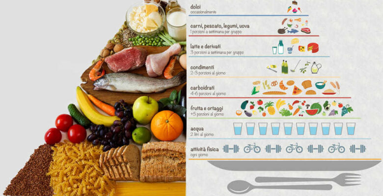 Piramide Alimentare Dieta Mediterranea 2